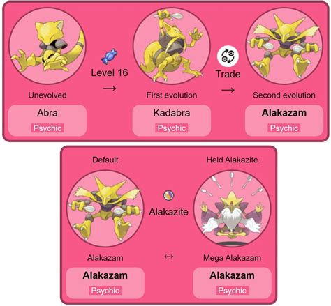 alakazam evolution